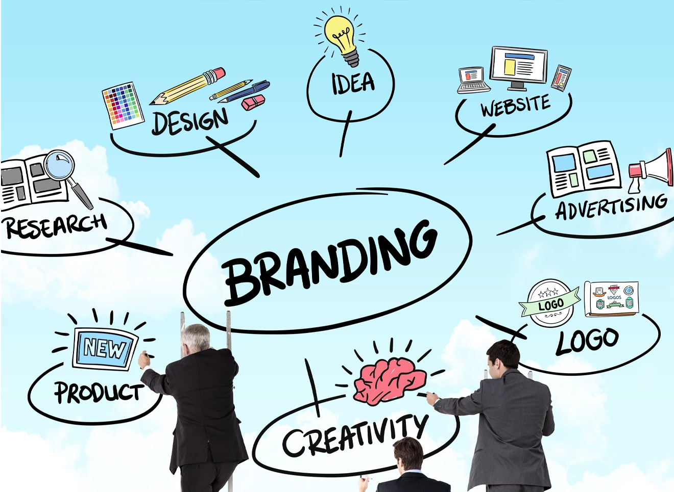 Social Media Setup & Branding