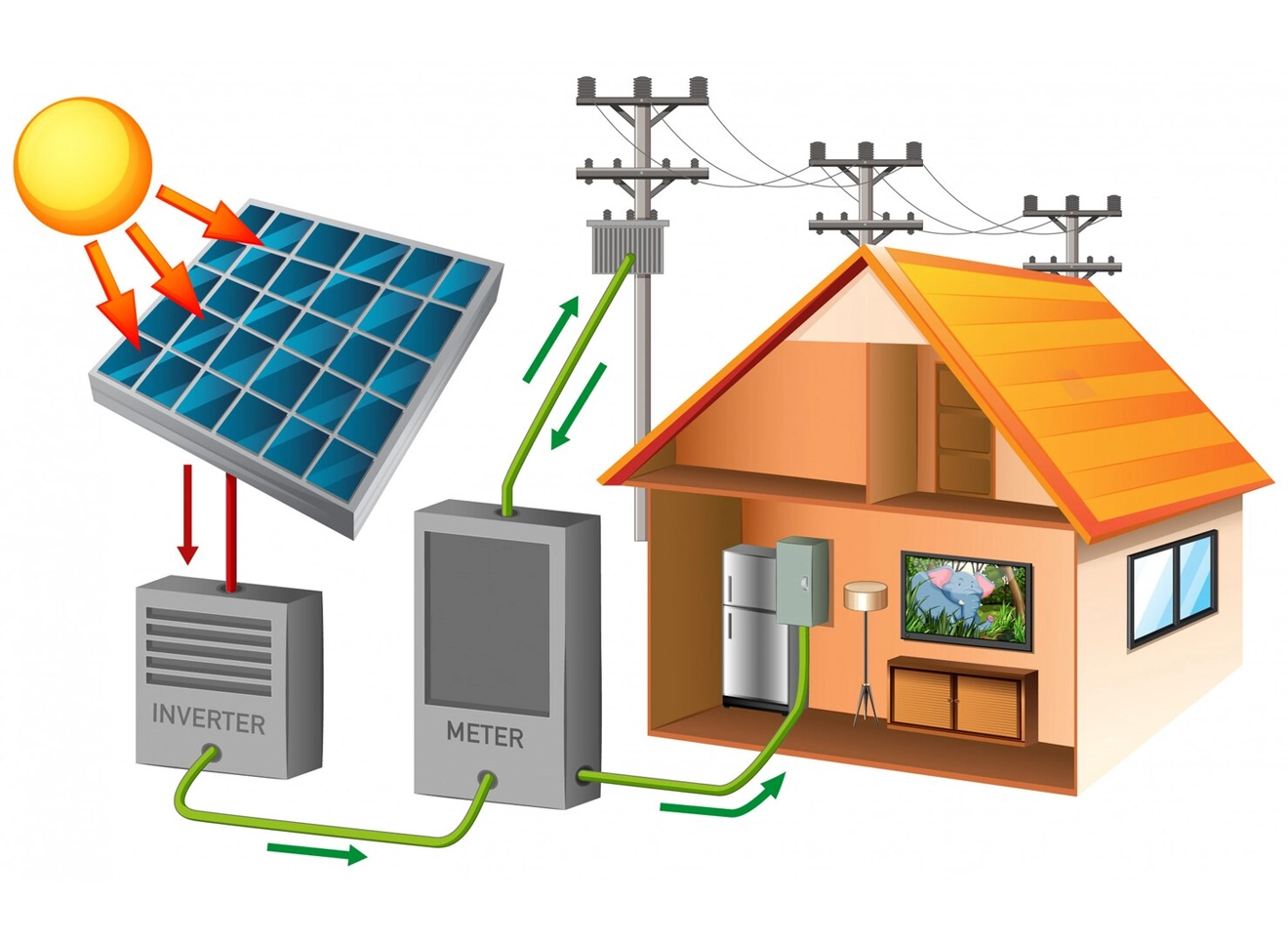 solar inverter & net metering setup